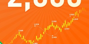 10天，超 2,000 个账户参赛！FOLLOWME 交易大赛 S7 赛季奖金池近20万！