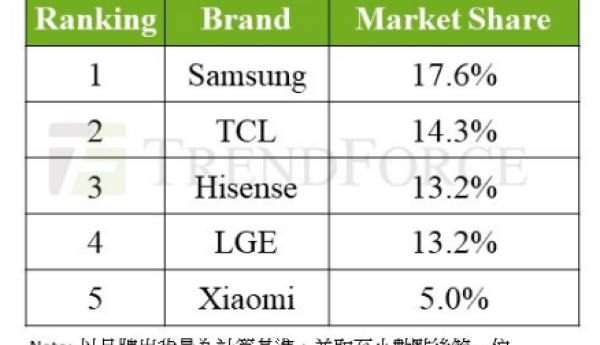 年末换新季必看：如何挑选Mini LED电视？三招助你轻松选对！