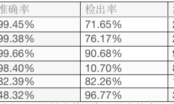 雷池WAF，2025广受好评的Web应用防火墙